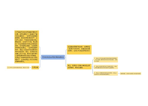 无效货运合同的赔偿责任