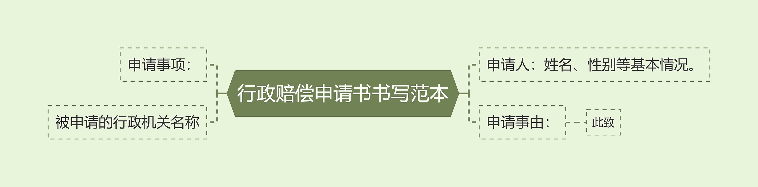 行政赔偿申请书书写范本