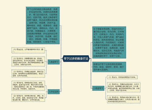 带下过多的推拿疗法