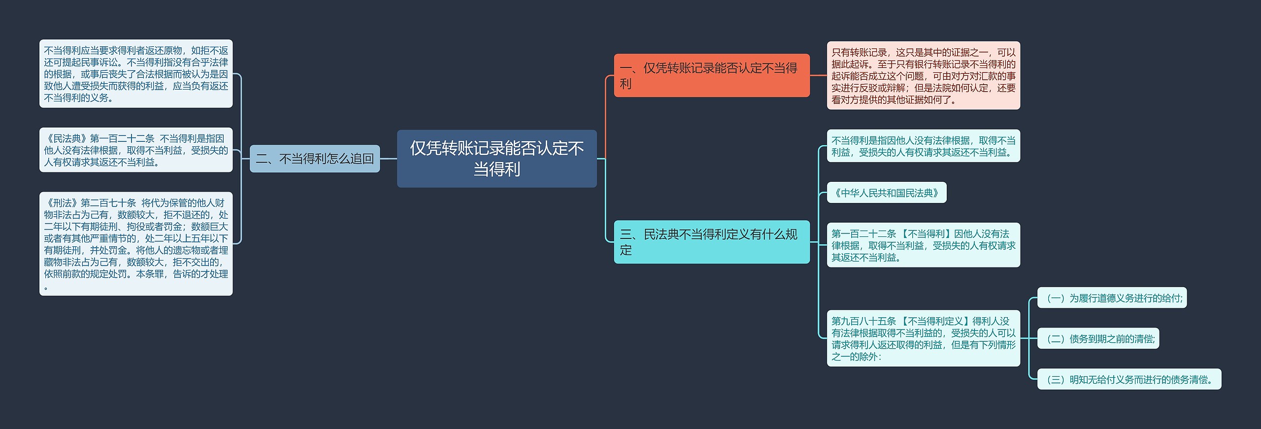 仅凭转账记录能否认定不当得利思维导图