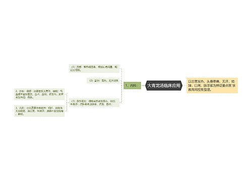 大青龙汤临床应用