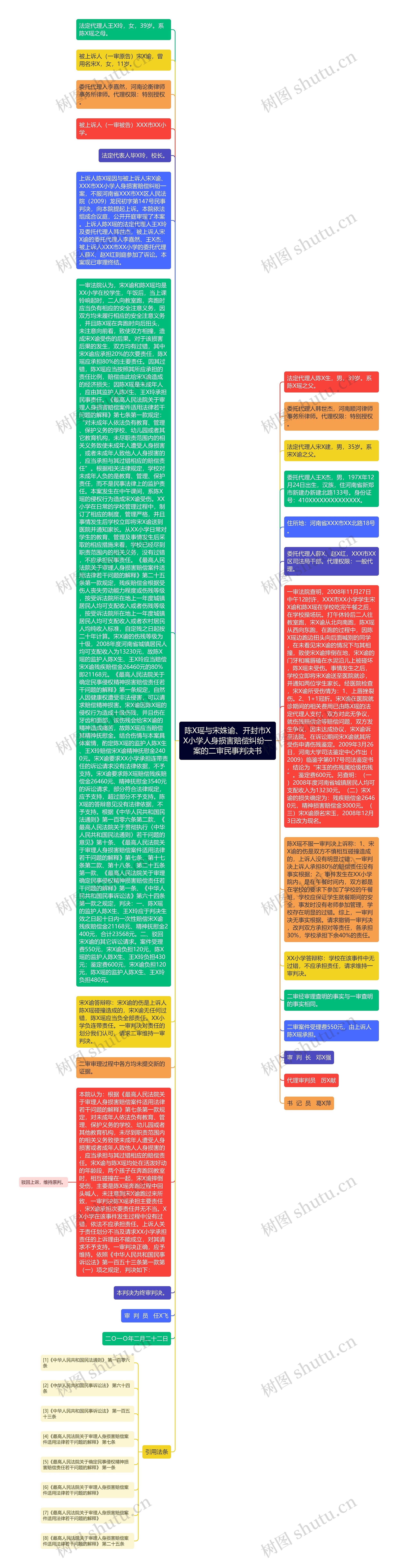 陈X瑶与宋姝谕、开封市XX小学人身损害赔偿纠纷一案的二审民事判决书思维导图