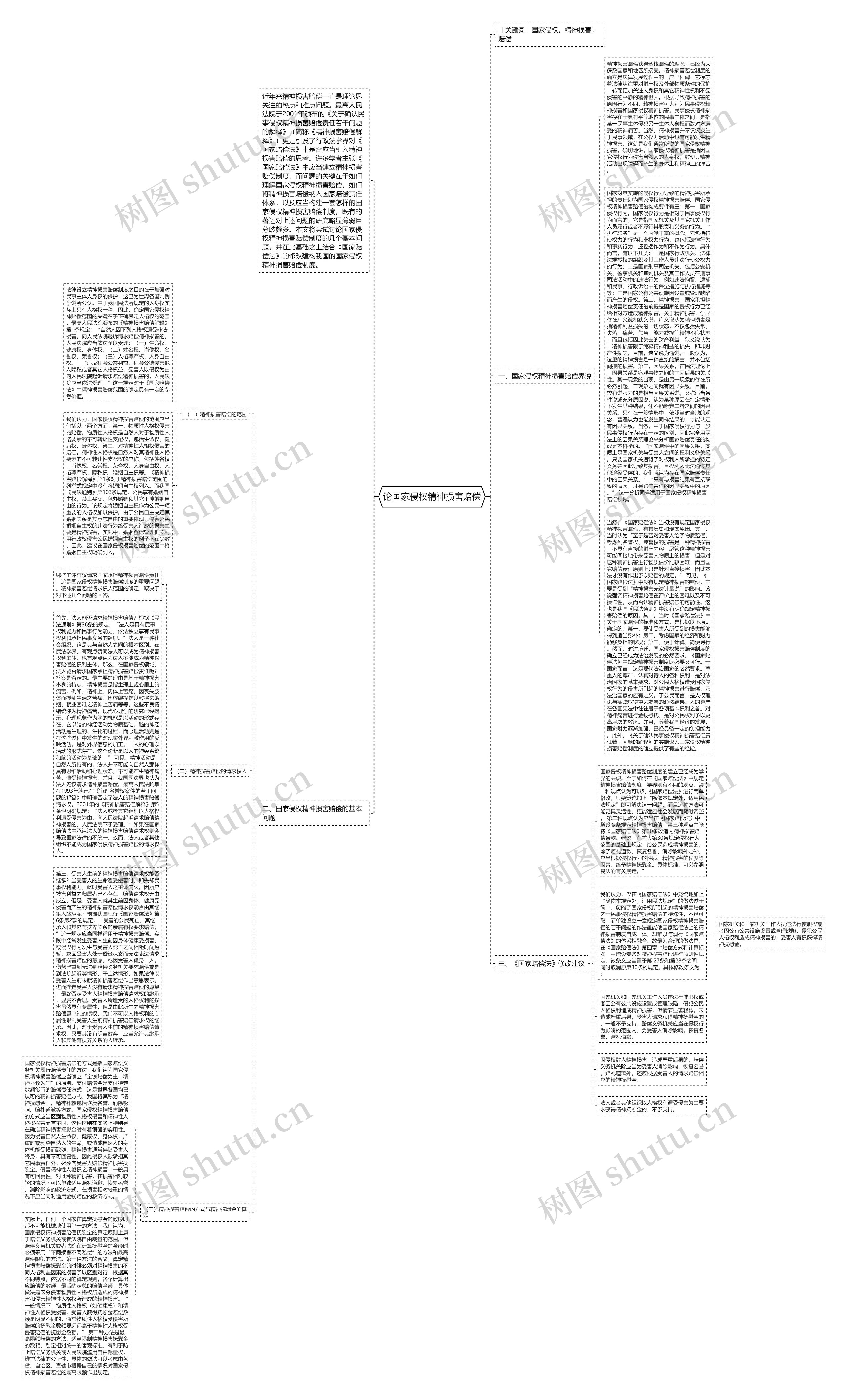 论国家侵权精神损害赔偿思维导图