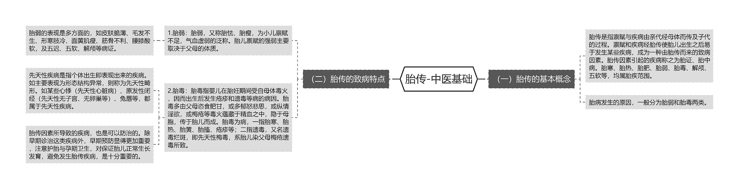 胎传-中医基础