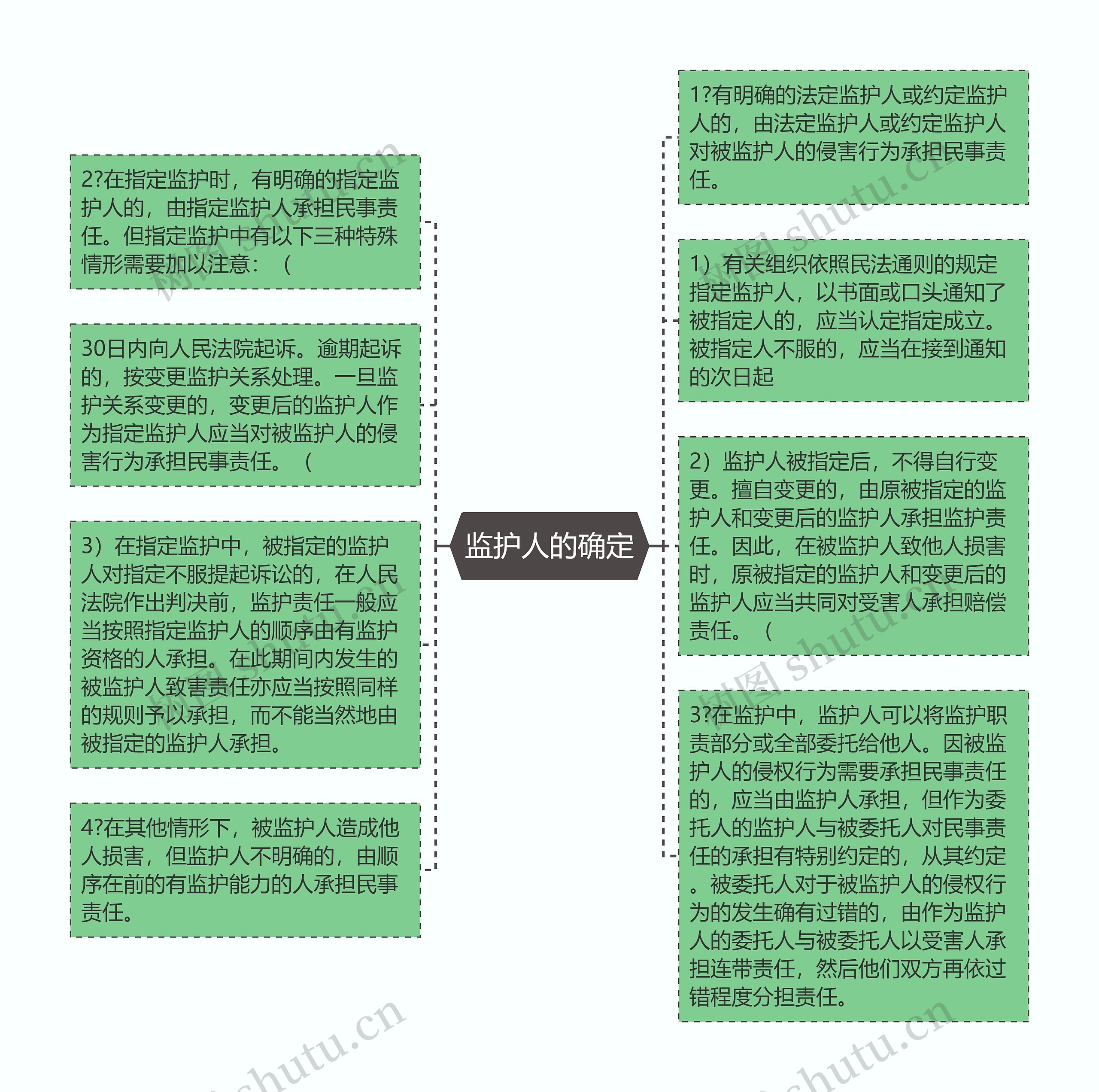 监护人的确定