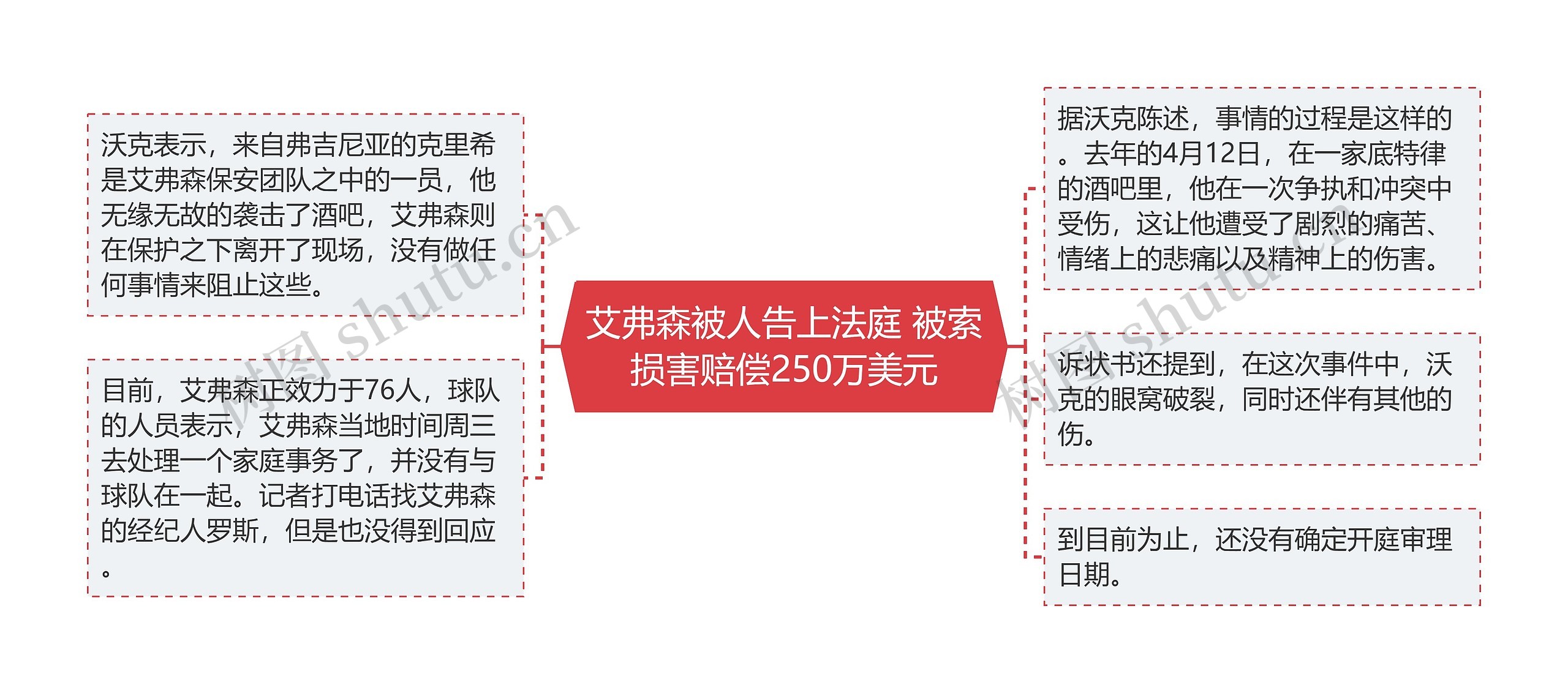 艾弗森被人告上法庭 被索损害赔偿250万美元