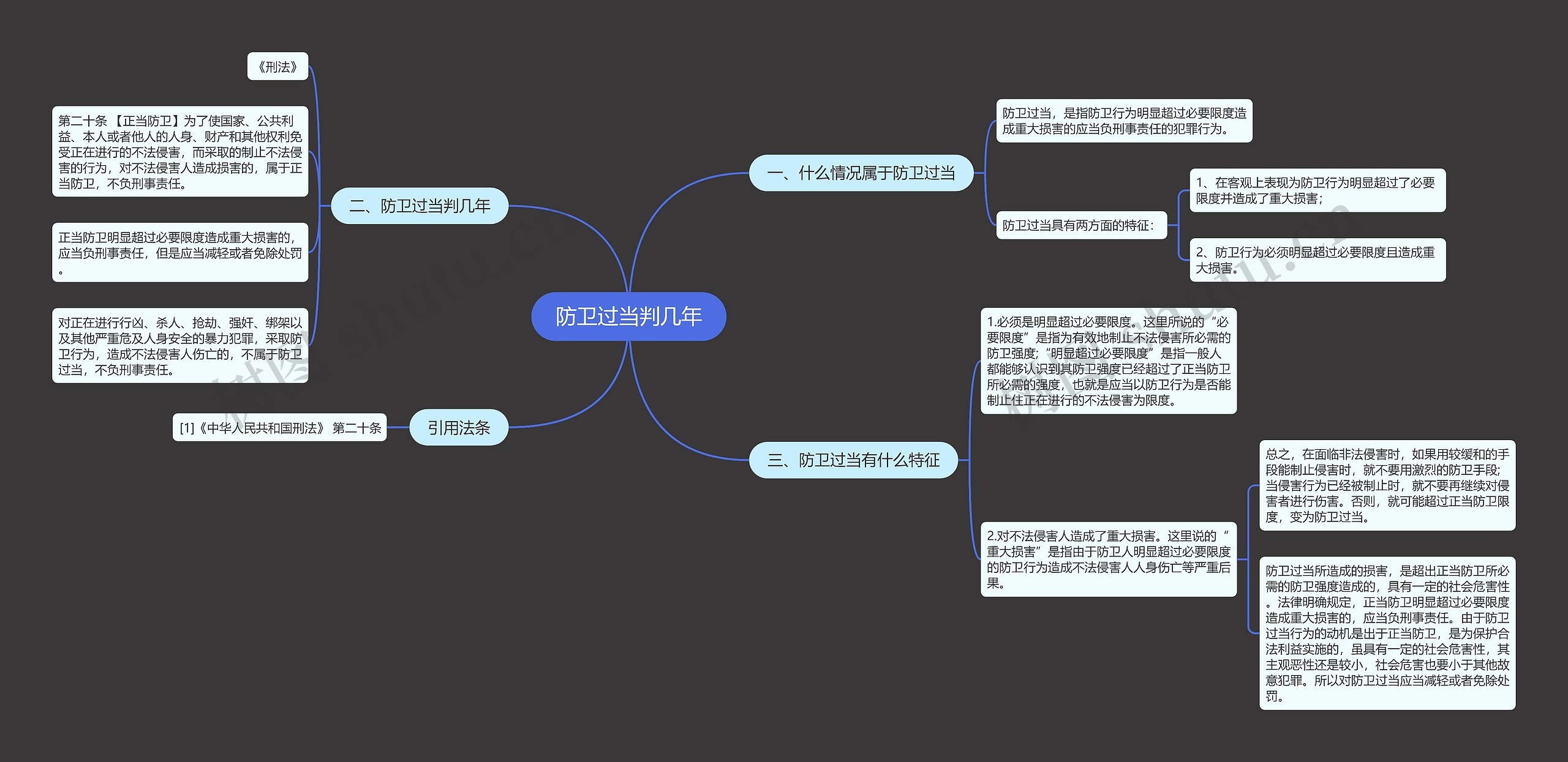 防卫过当判几年思维导图