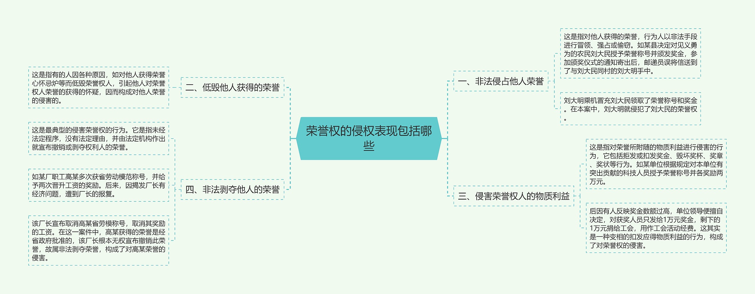 荣誉权的侵权表现包括哪些