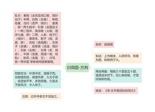 白薇圆-方剂