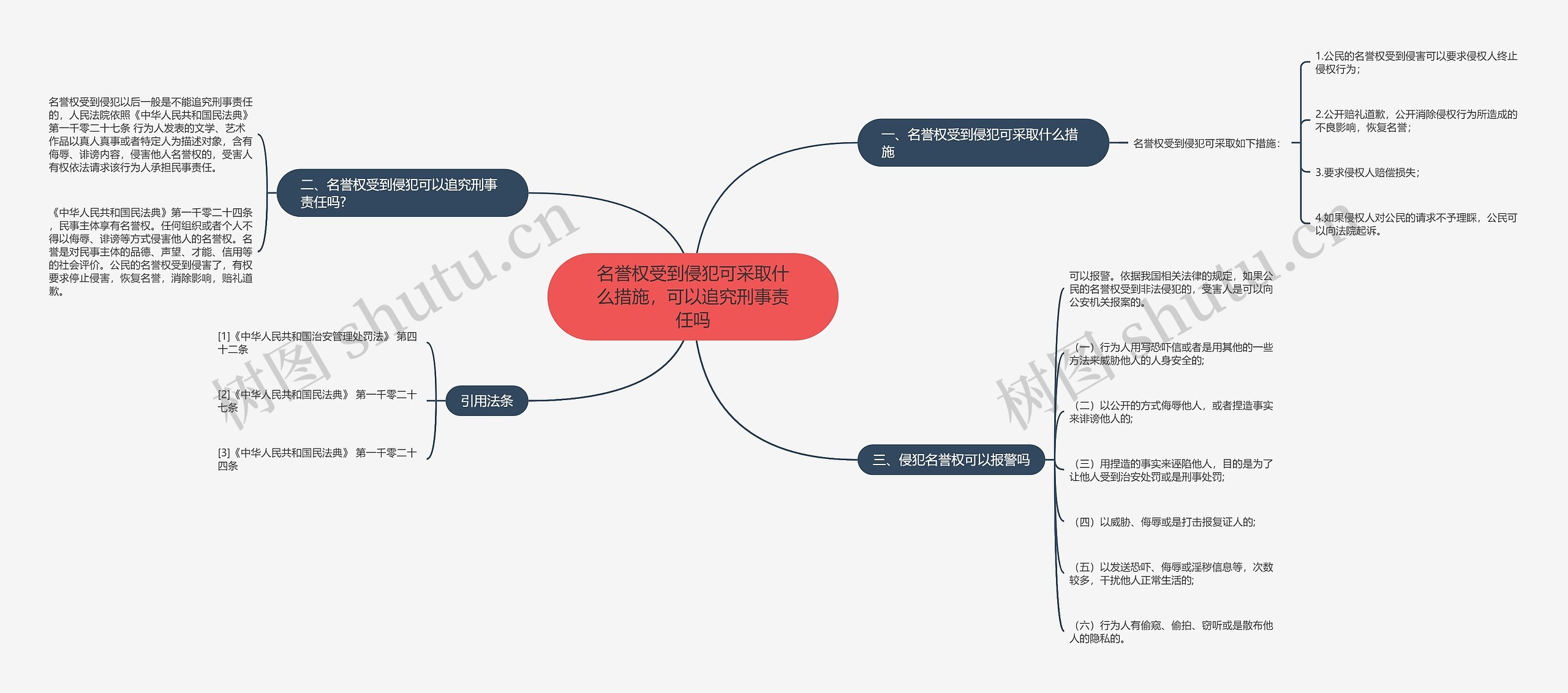 名誉权受到侵犯可采取什么措施，可以追究刑事责任吗思维导图