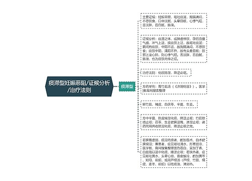 痰滞型妊娠恶阻/证候分析/治疗法则