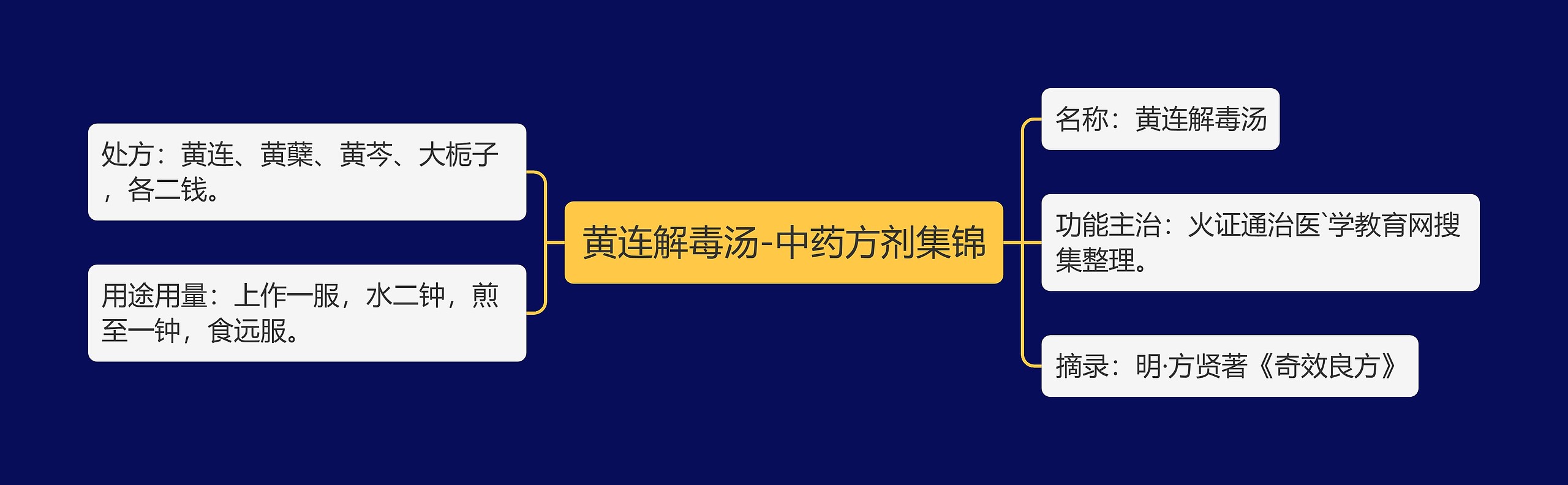 黄连解毒汤-中药方剂集锦