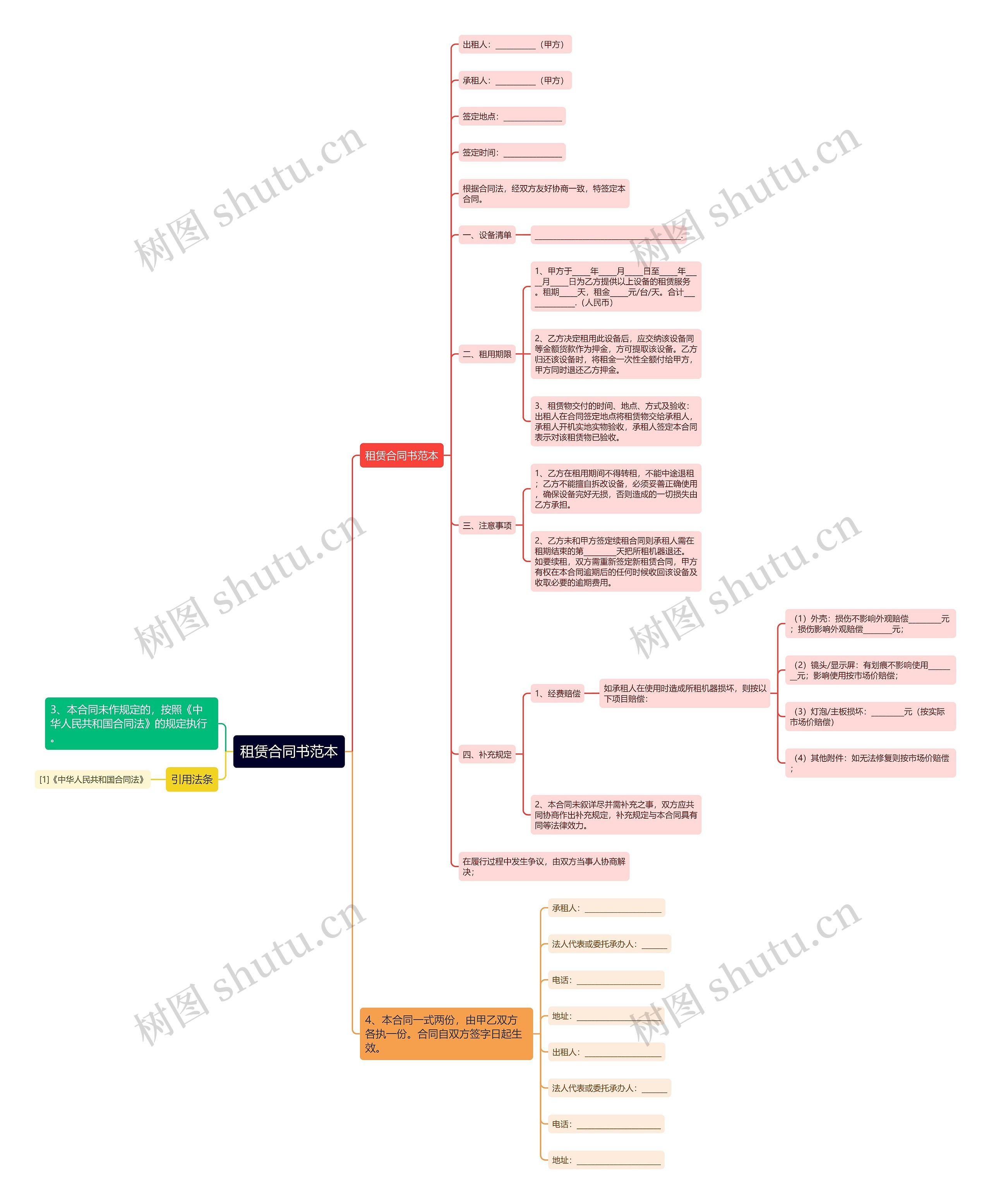 租赁合同书范本思维导图