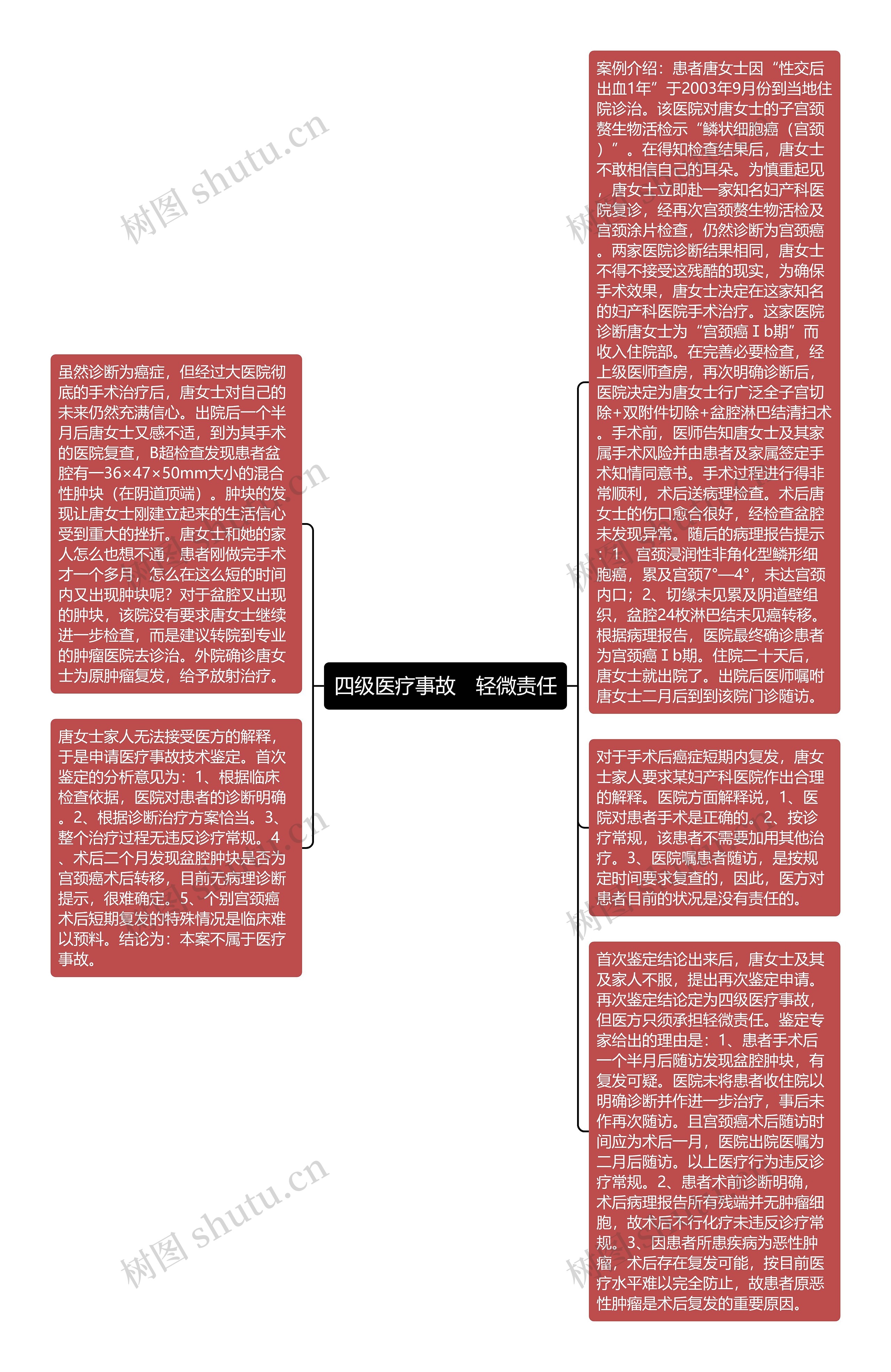 四级医疗事故　轻微责任