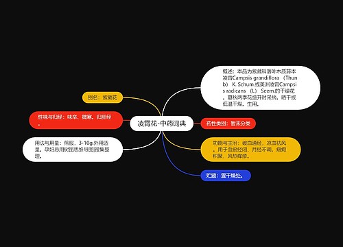 凌霄花-中药词典思维导图