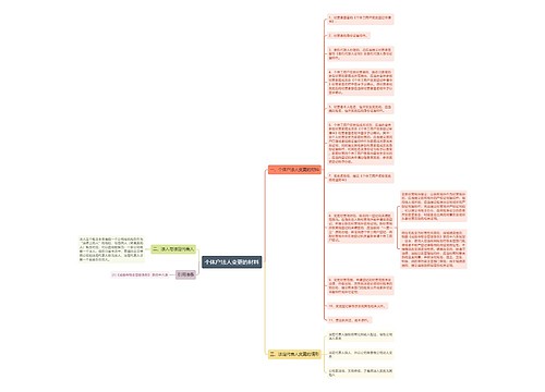 个体户法人变更的材料