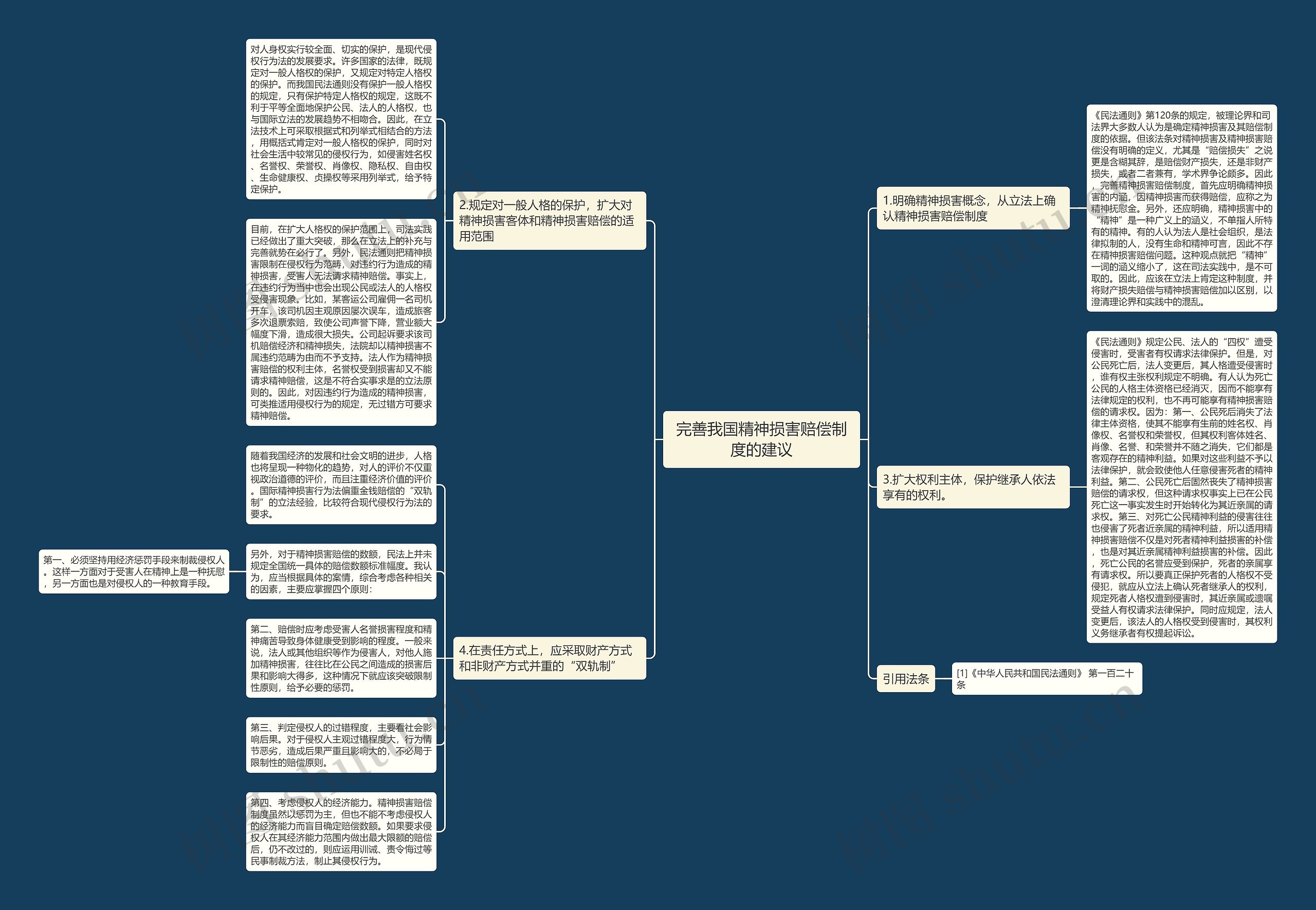 完善我国精神损害赔偿制度的建议思维导图