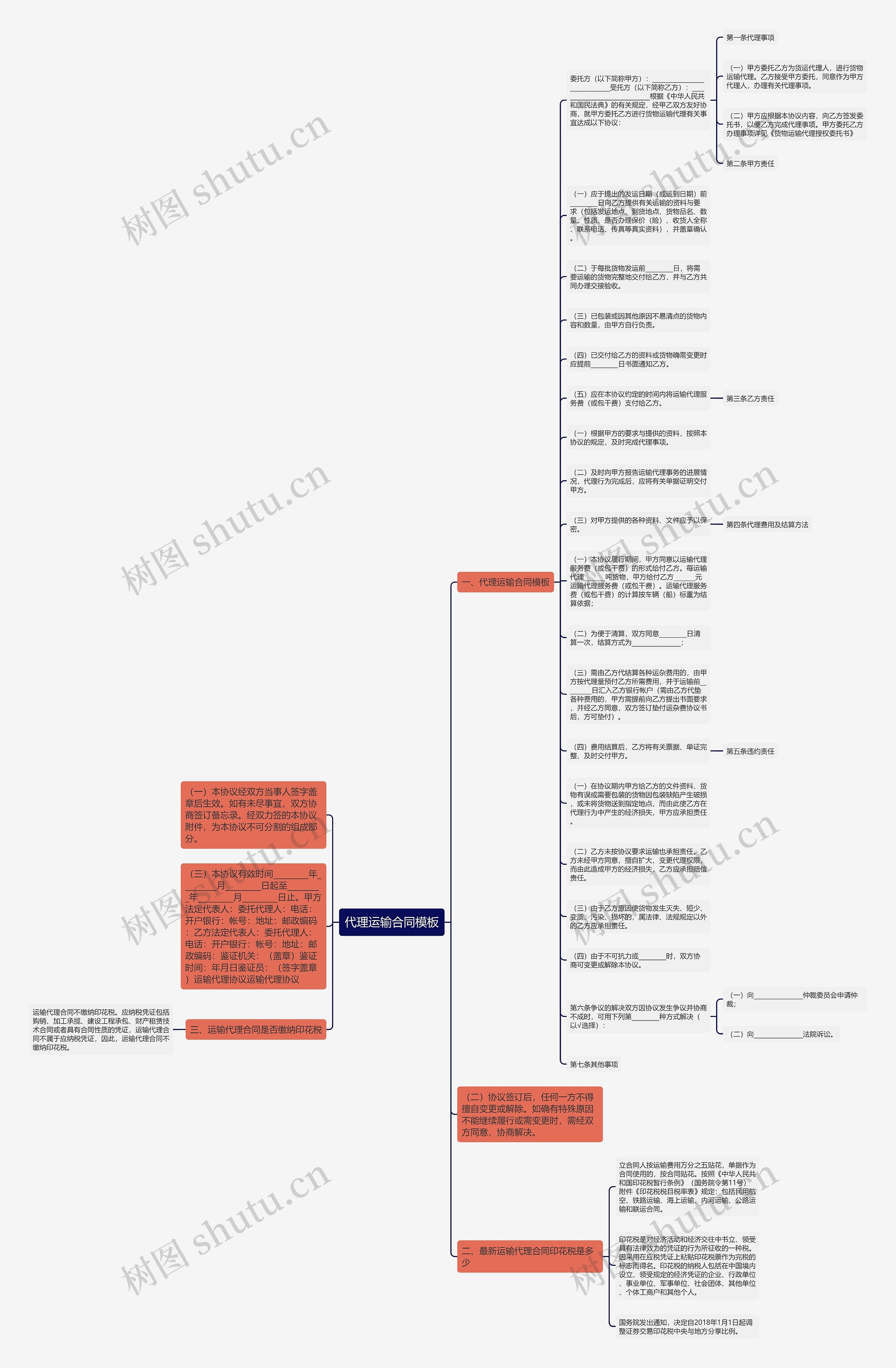代理运输合同思维导图