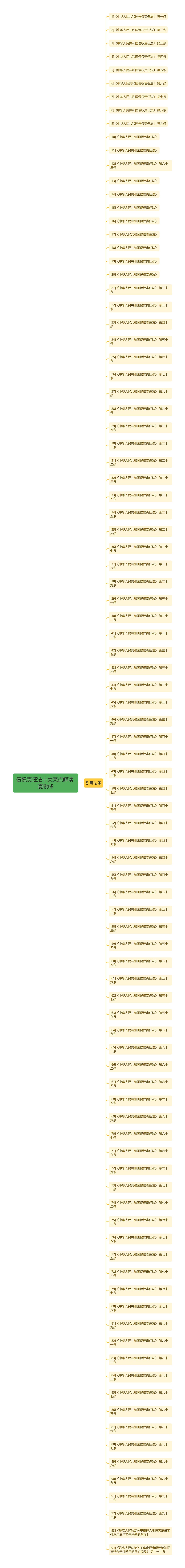 侵权责任法十大亮点解读 夏俊峰