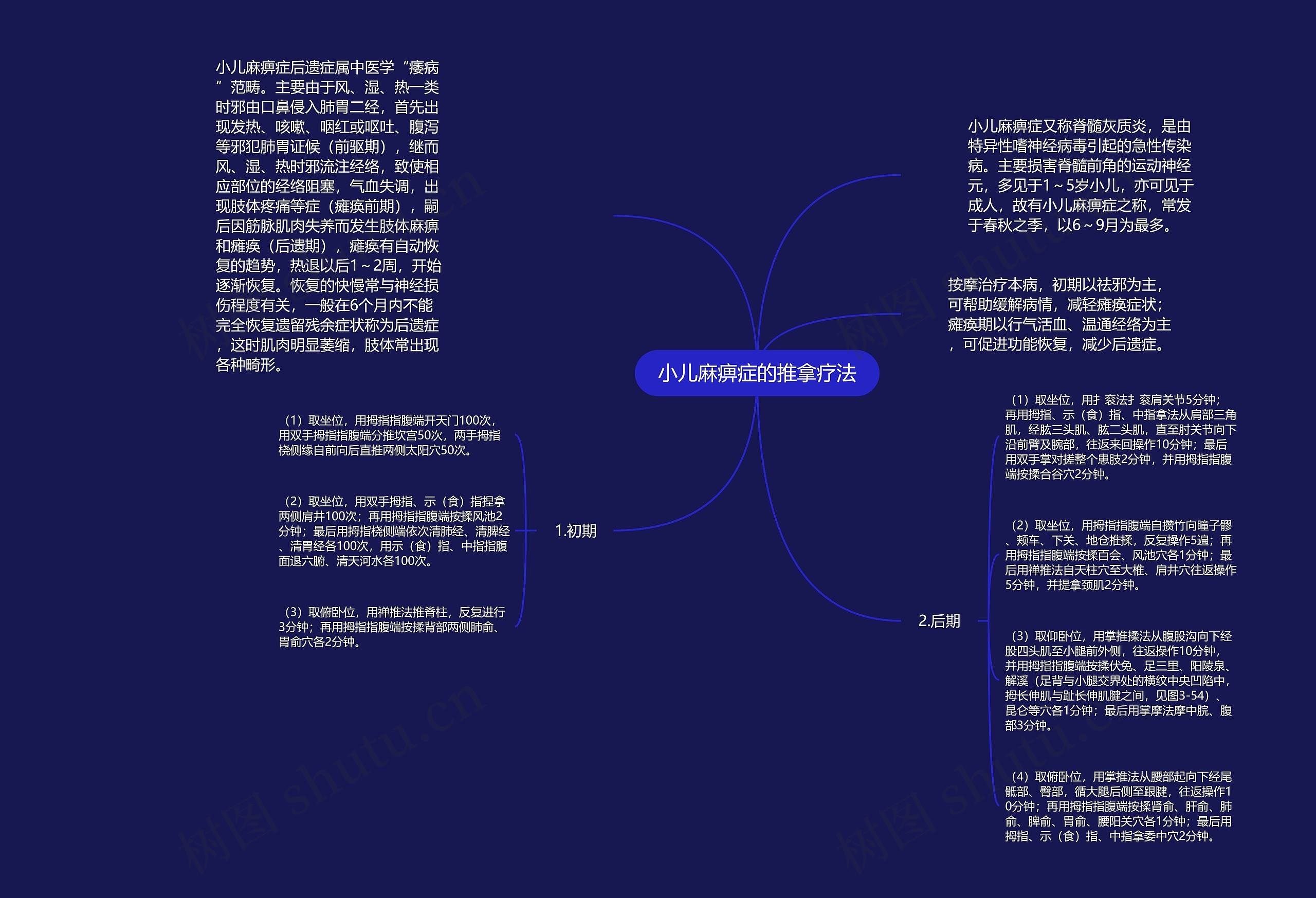 小儿麻痹症的推拿疗法 小儿麻痹症的推拿疗法