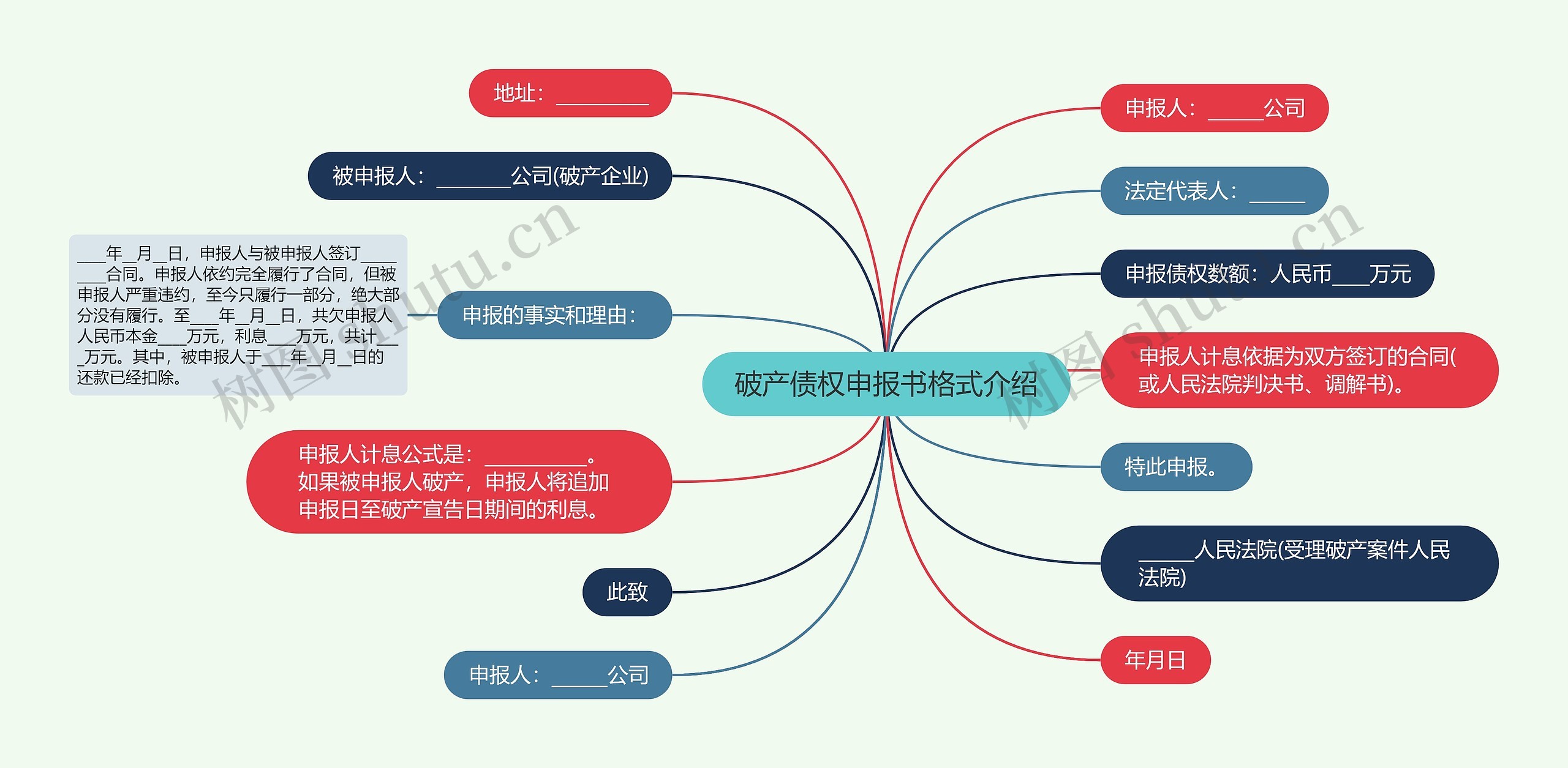 破产债权申报书格式介绍思维导图