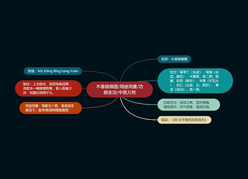 木香槟榔圆/用途用量/功能主治/中医方剂