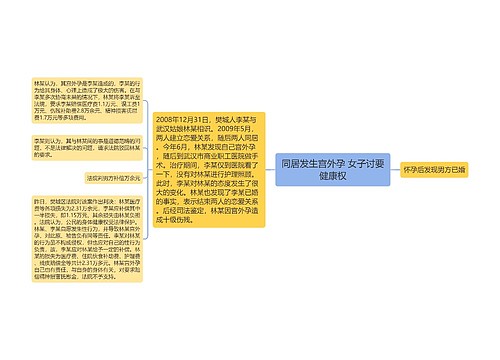 同居发生宫外孕 女子讨要健康权