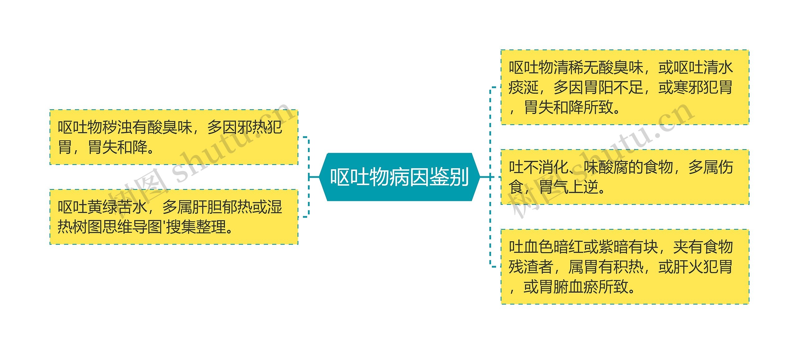 呕吐物病因鉴别
