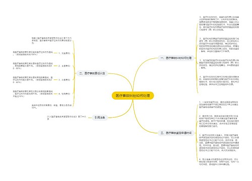 医疗事故纠纷如何处理