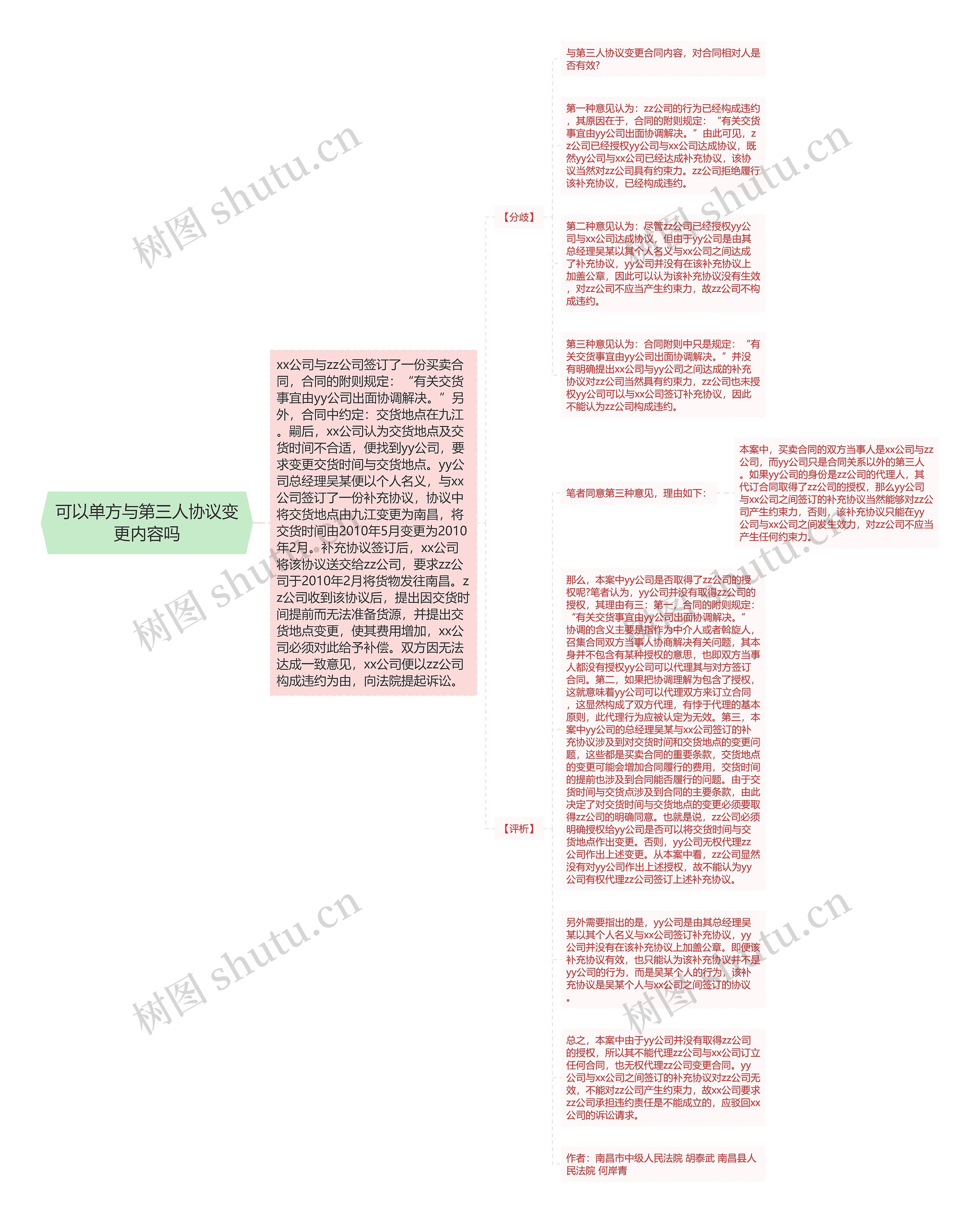 可以单方与第三人协议变更内容吗思维导图