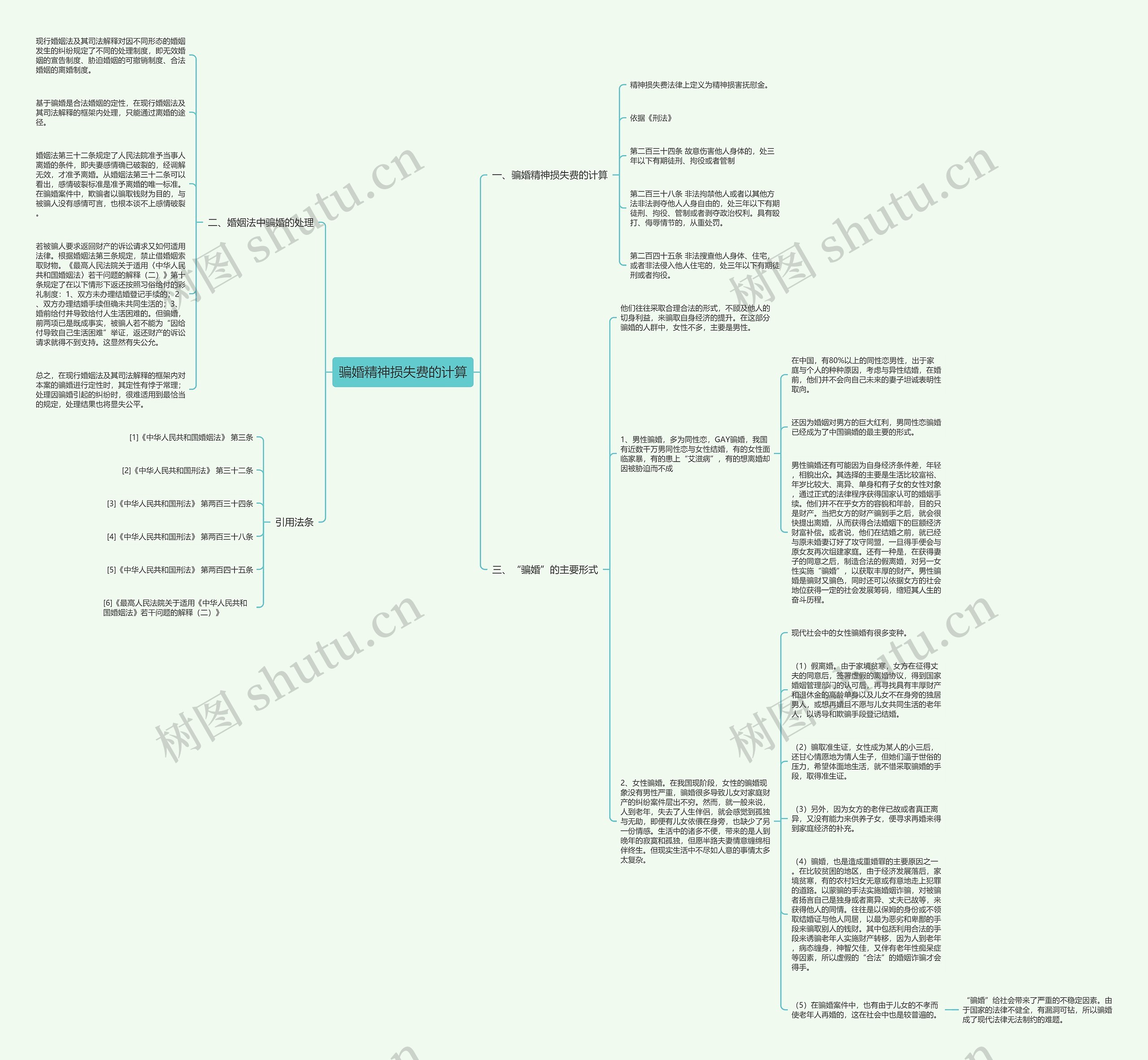 骗婚精神损失费的计算思维导图