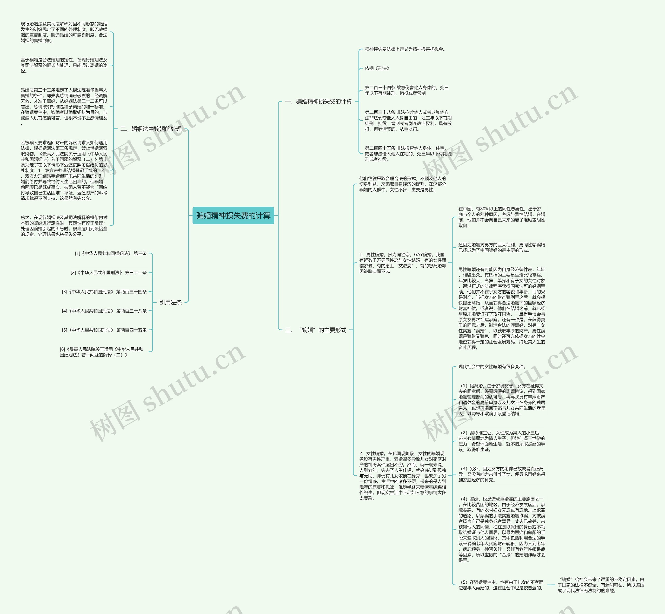 骗婚精神损失费的计算 骗婚精神损失费的计算