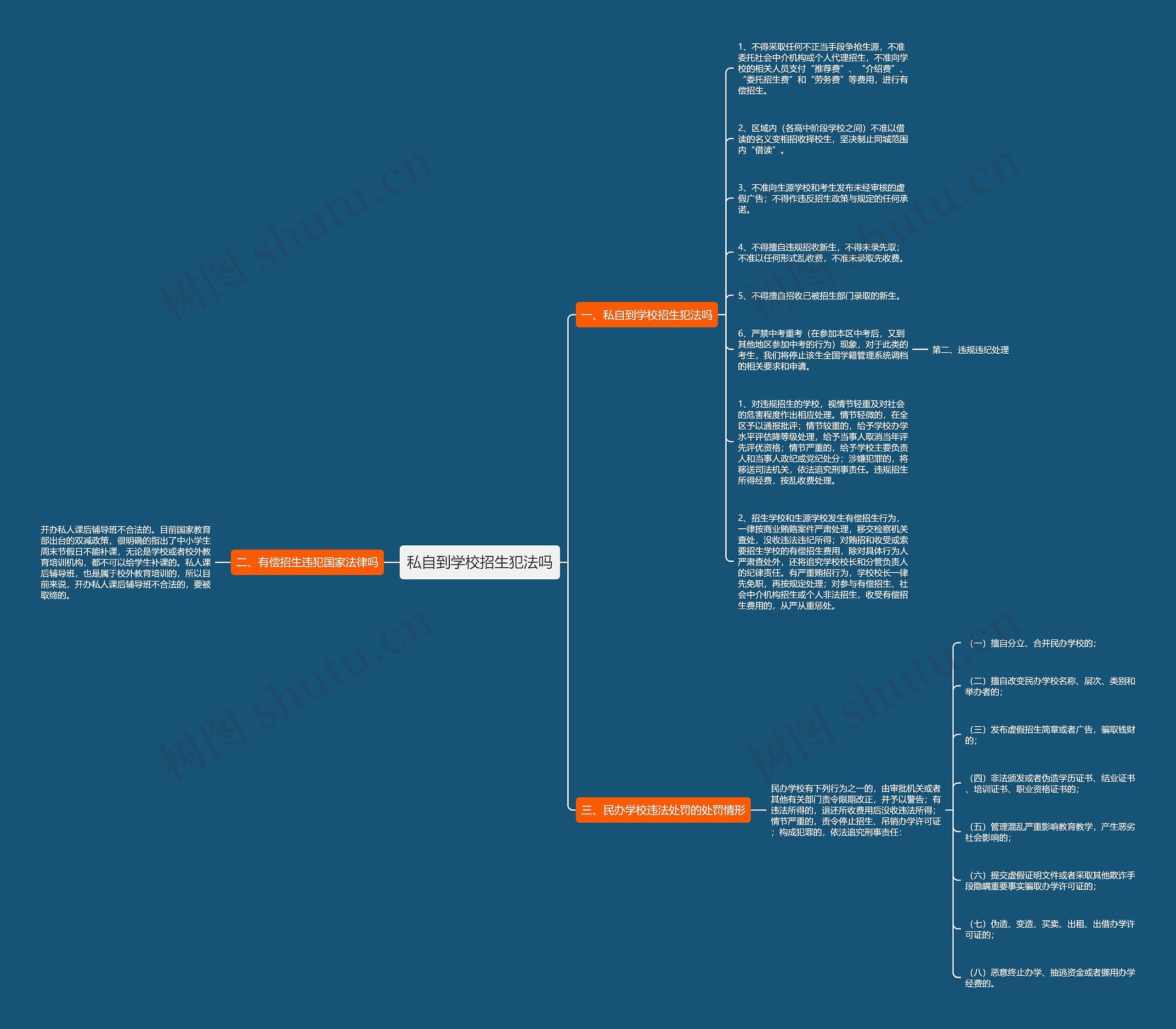 私自到学校招生犯法吗思维导图