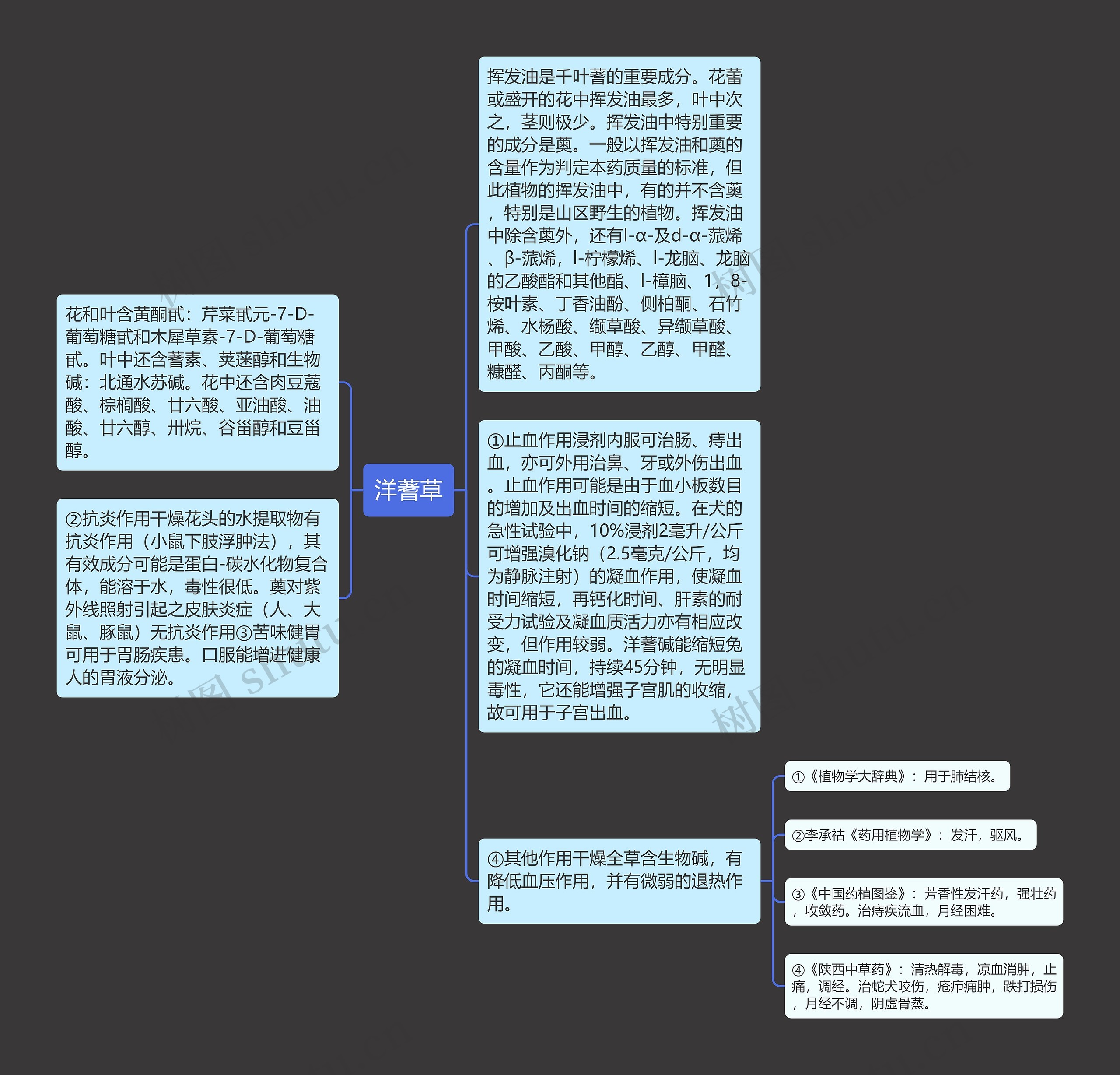 洋蓍草思维导图