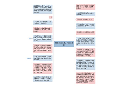 暴聋(突发性聋、特发性暴聋)