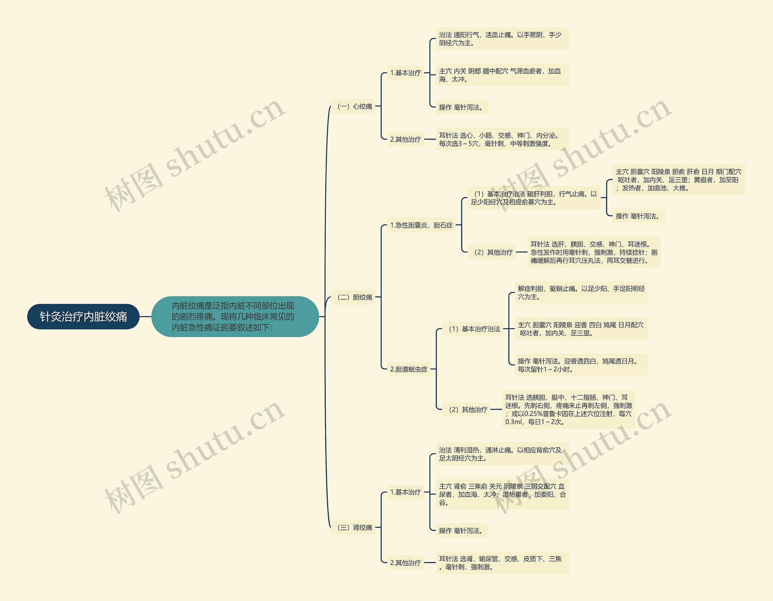 针灸治疗内脏绞痛 针灸治疗内脏绞痛