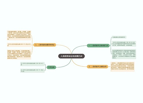 人身损害诉讼有效期几年