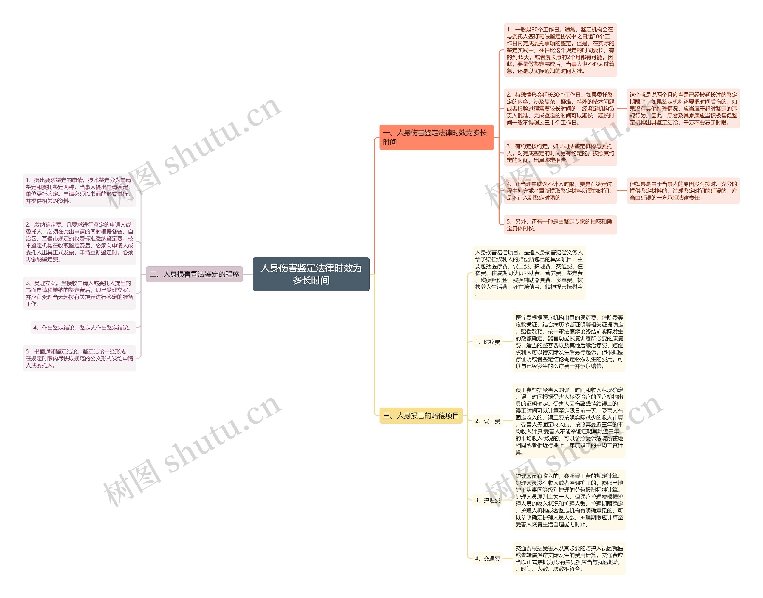 人身伤害鉴定法律时效为多长时间 人身伤害鉴定法律时效为多长时间