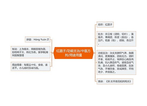 红圆子/功能主治/中医方剂/用途用量