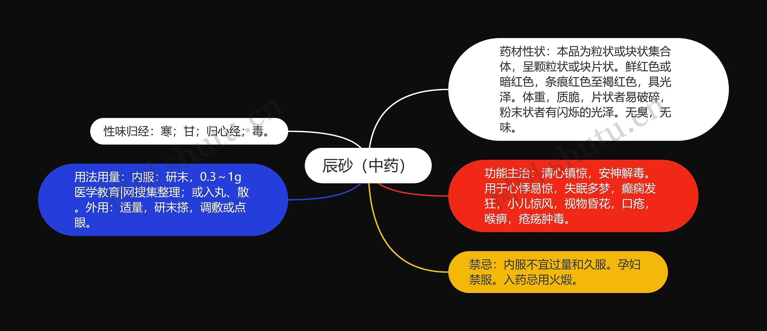 辰砂（中药）思维导图