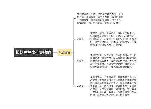 根据舌色来推测疾病