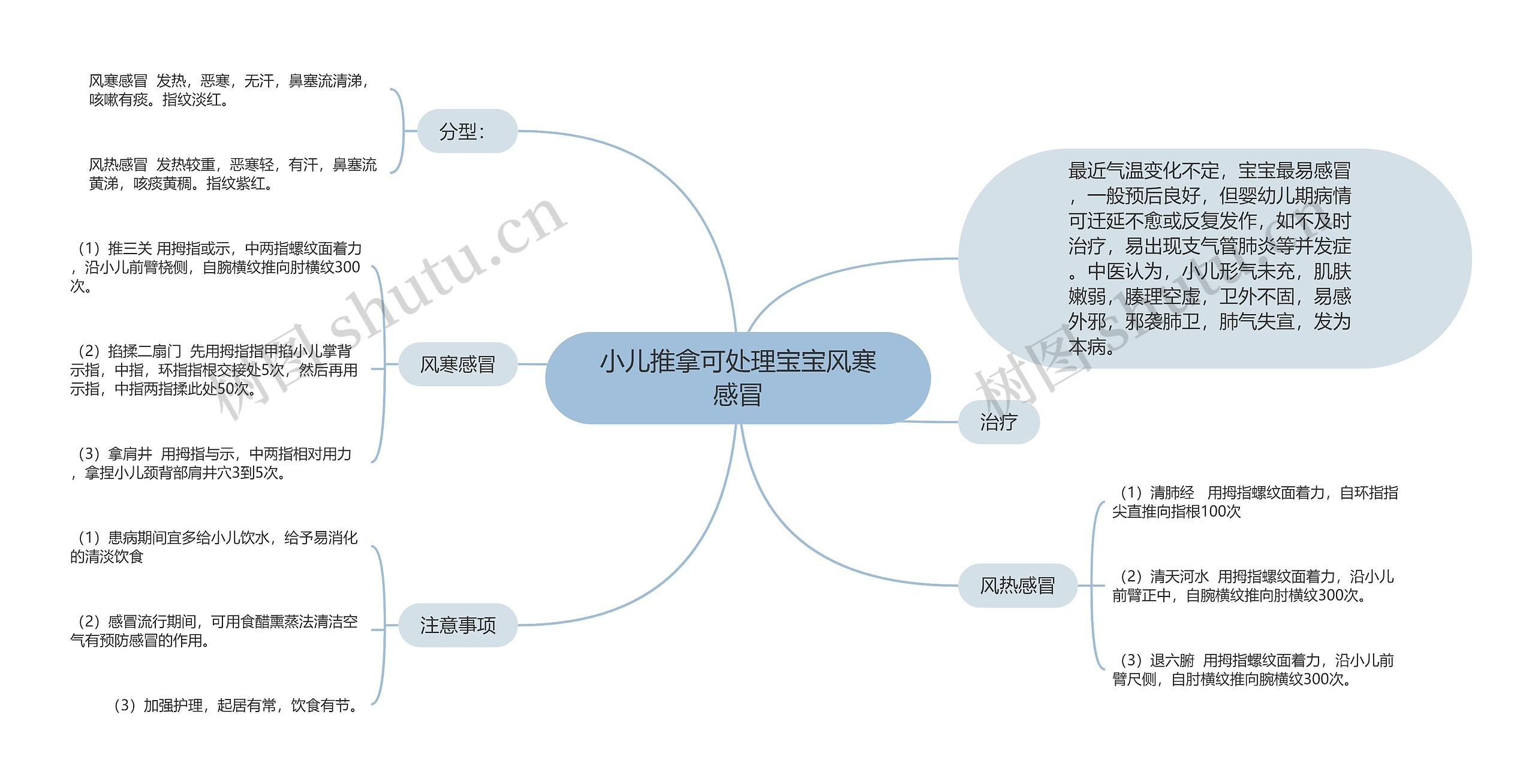 小儿推拿可处理宝宝风寒感冒思维导图