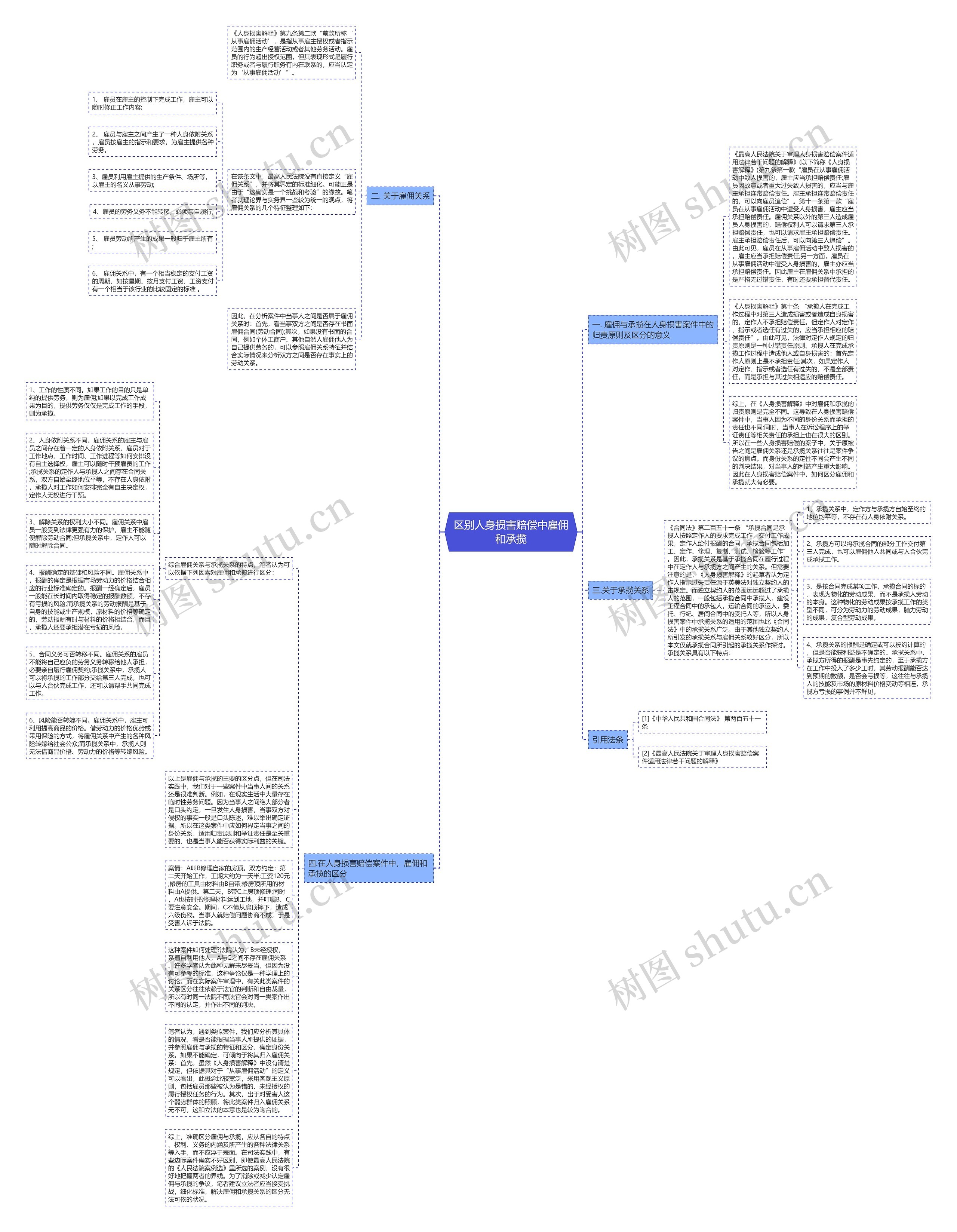 区别人身损害赔偿中雇佣和承揽思维导图