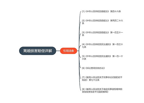 离婚损害赔偿详解