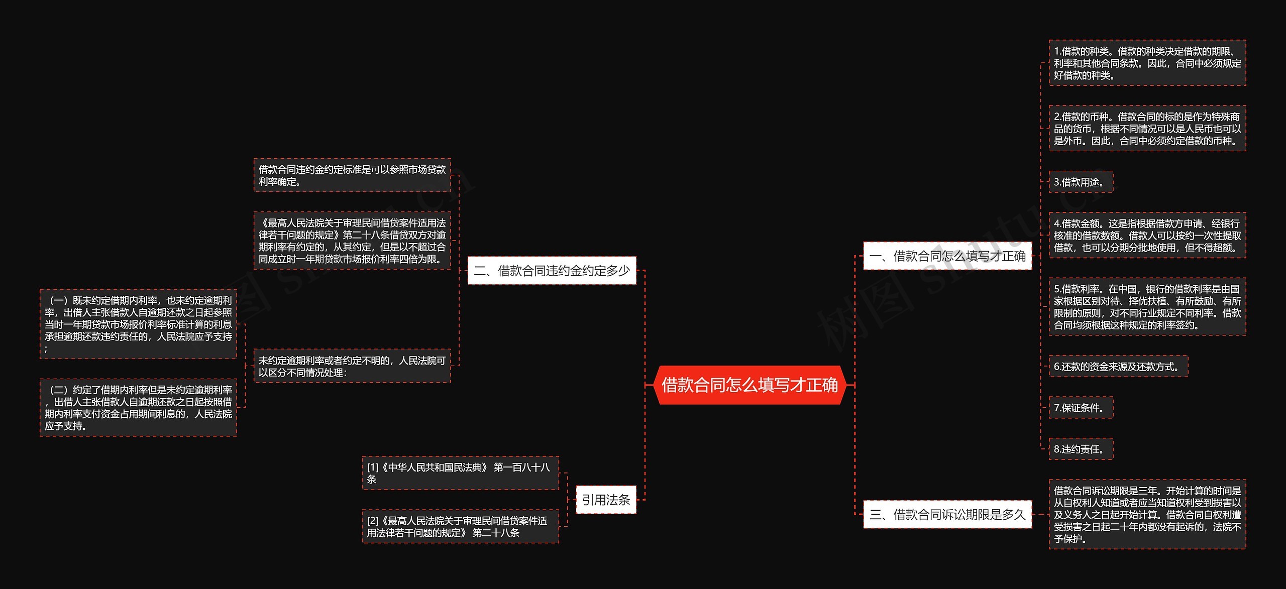 借款合同怎么填写才正确