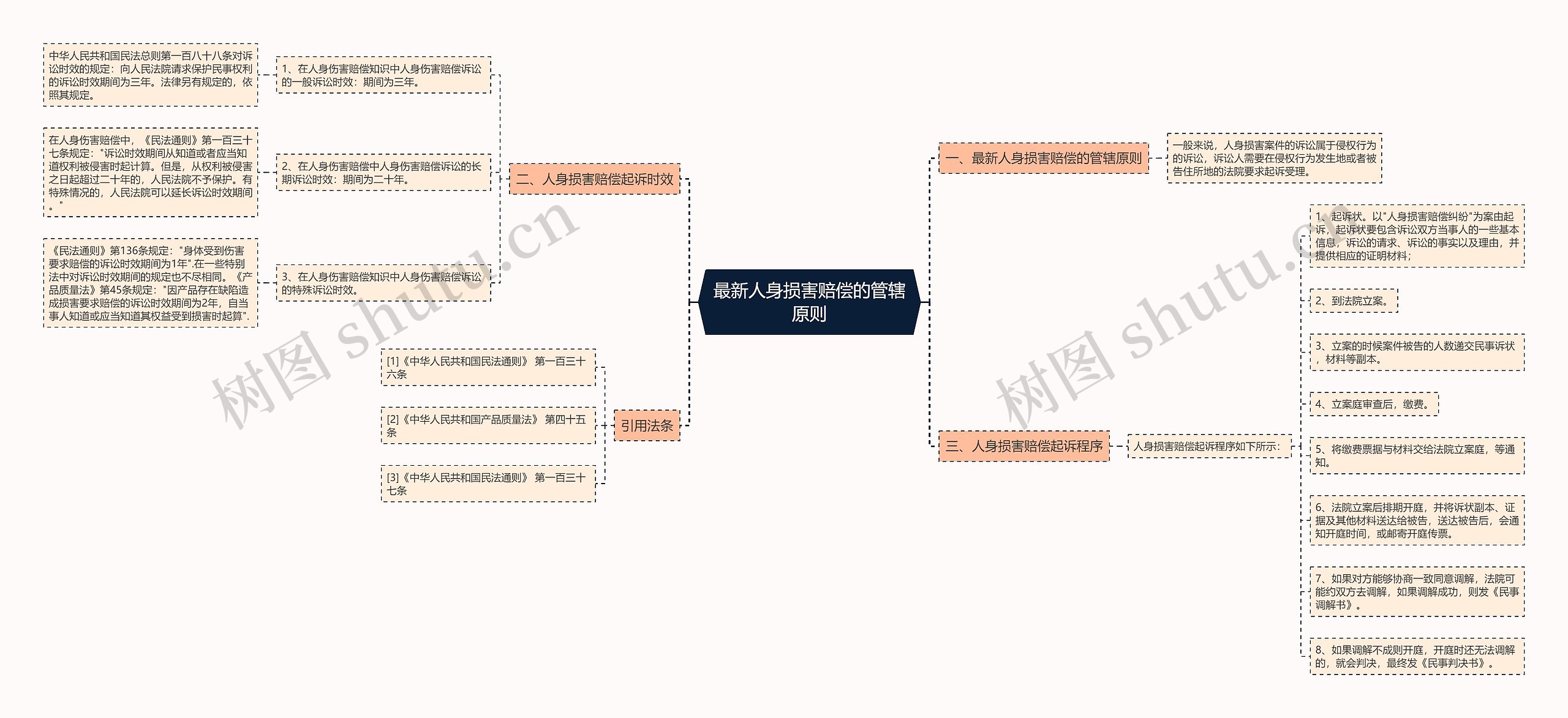 最新人身损害赔偿的管辖原则 最新人身损害赔偿的管辖原则