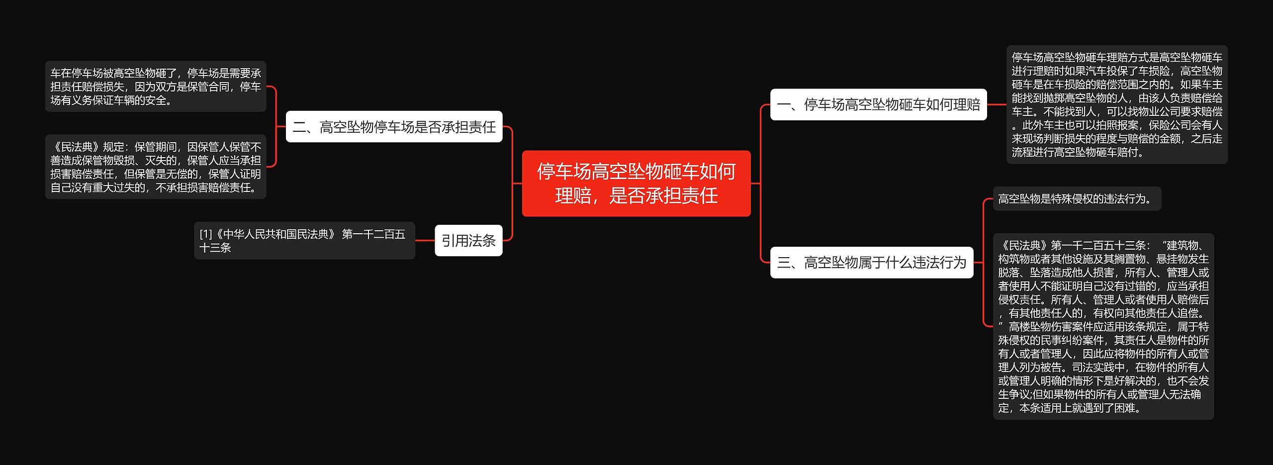 停车场高空坠物砸车如何理赔，是否承担责任