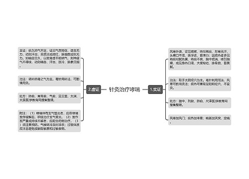 针灸治疗哮喘