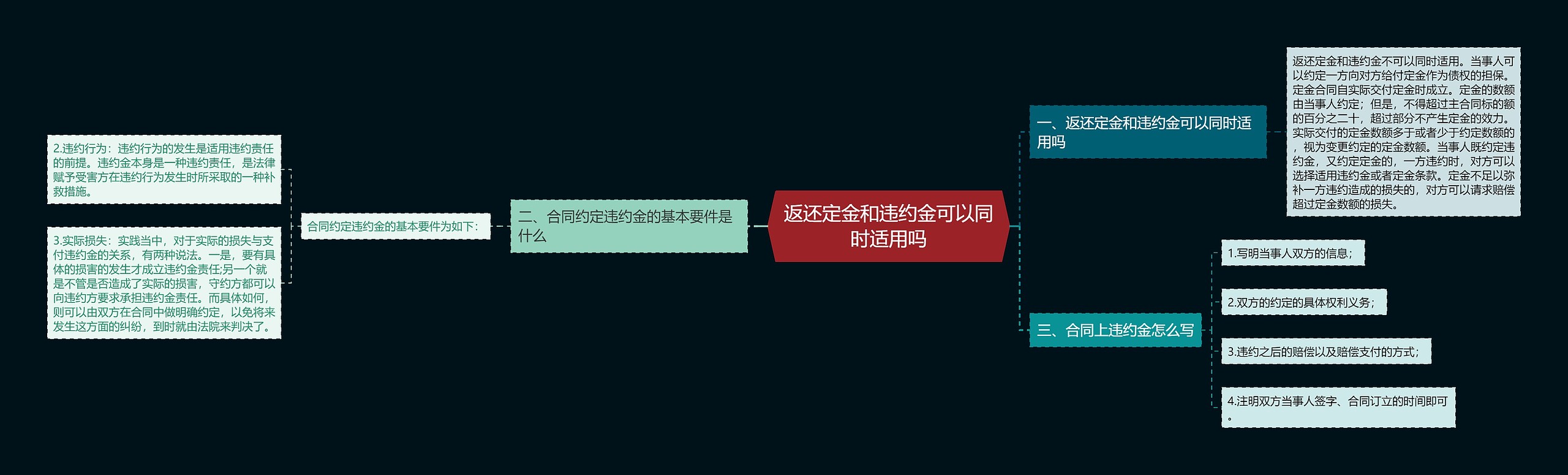 返还定金和违约金可以同时适用吗