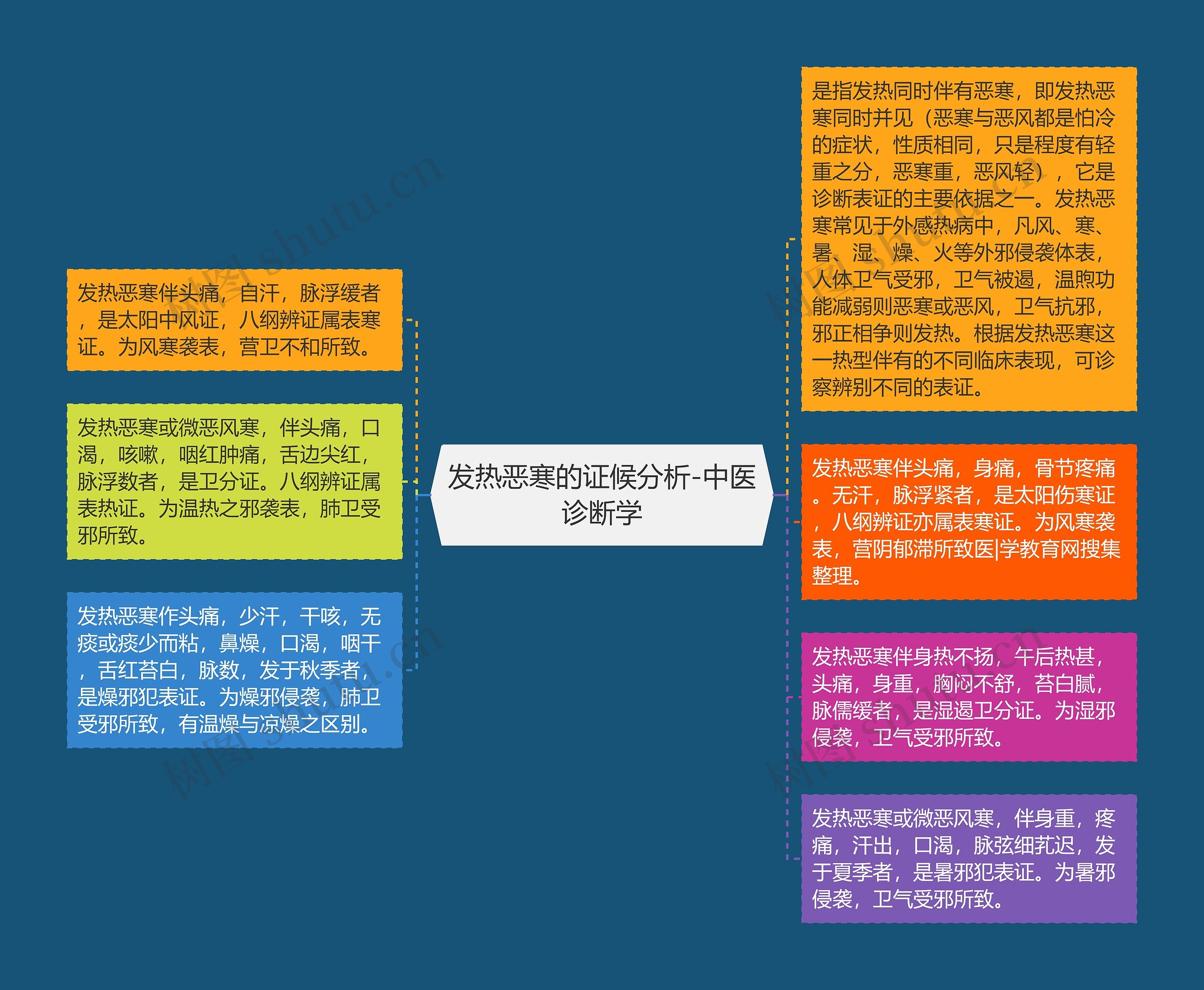 发热恶寒的证候分析-中医诊断学 发热恶寒的证候分析-中医诊断学